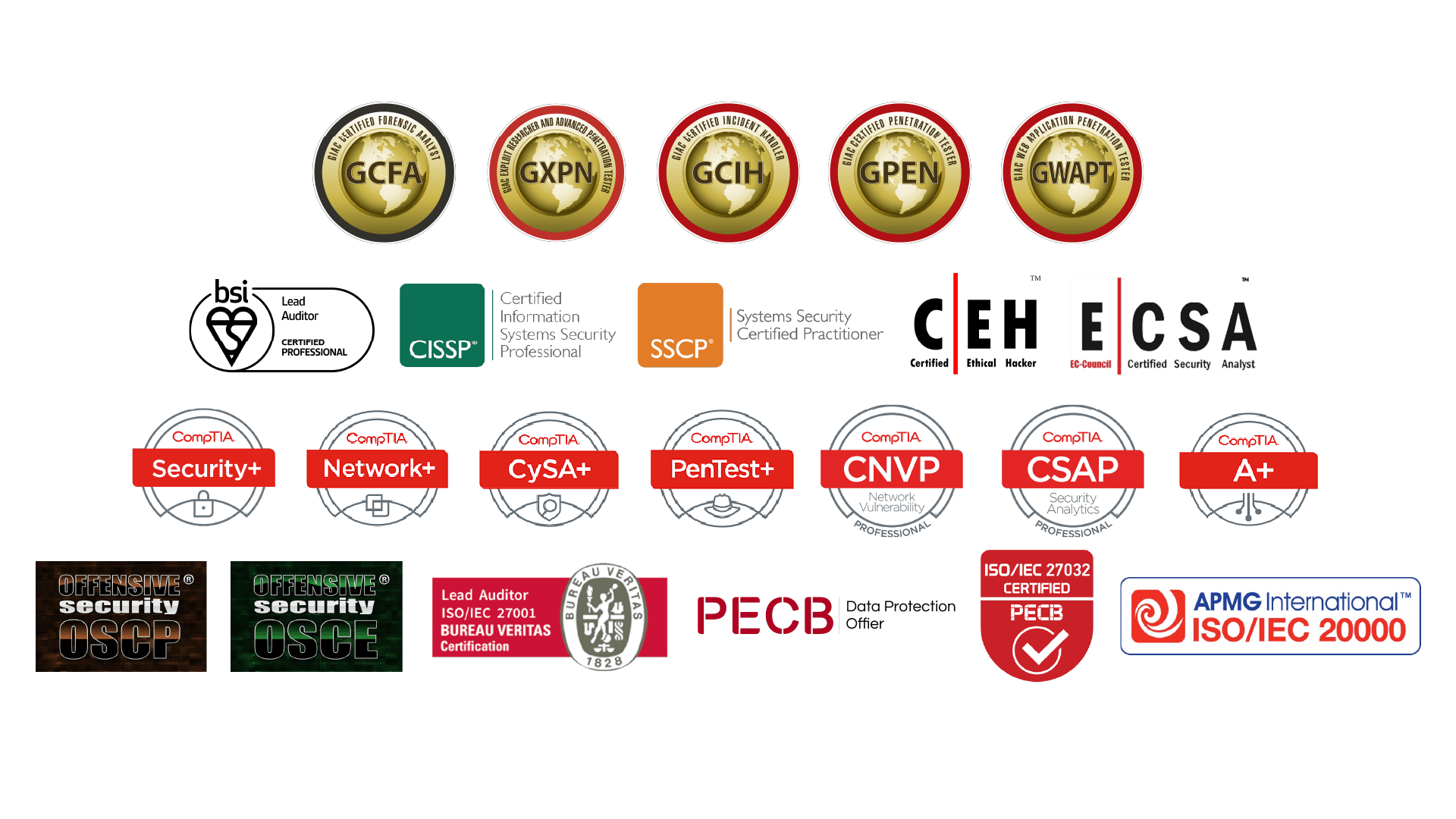 certifications-it-review