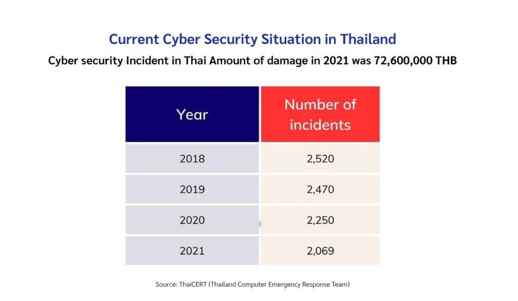 cybersecurity-it-review