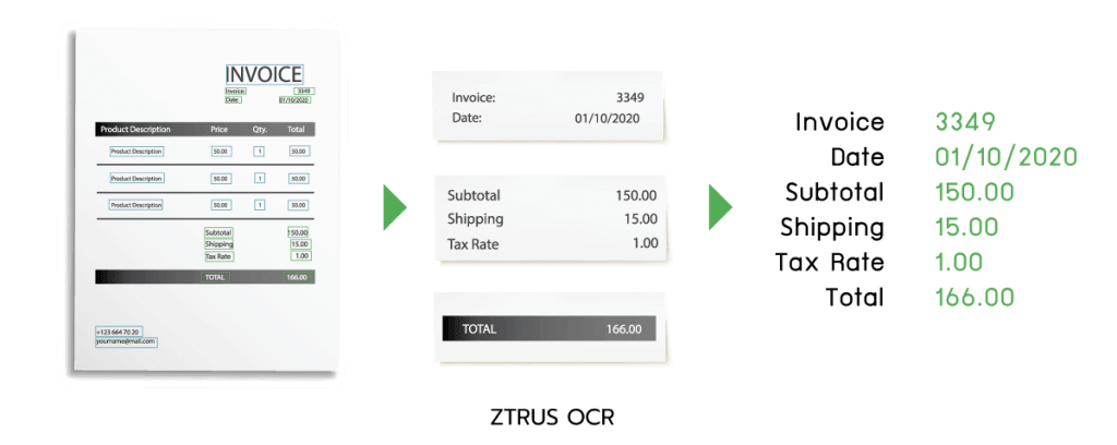 ztrus-invoice-it-review
