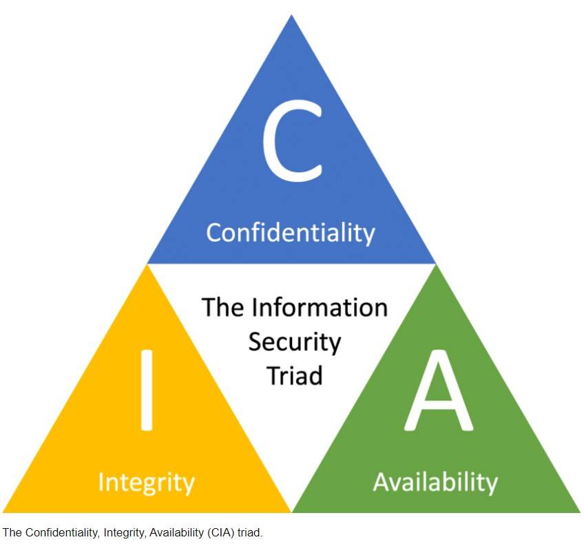 CIA-it-review