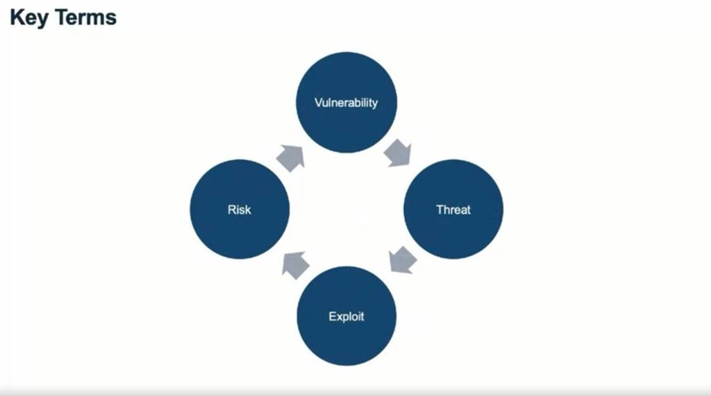 key-term-it-review