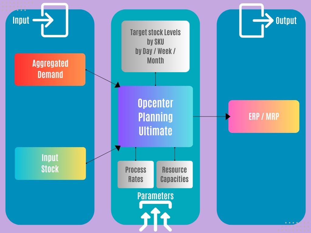 Opcenter APS-Chart-01