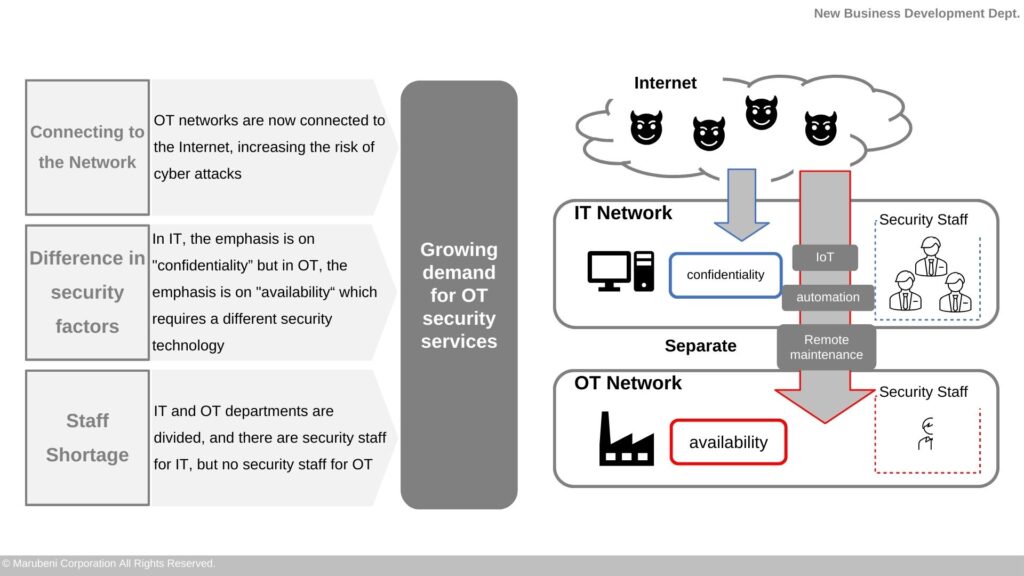 OT security-Chart-01