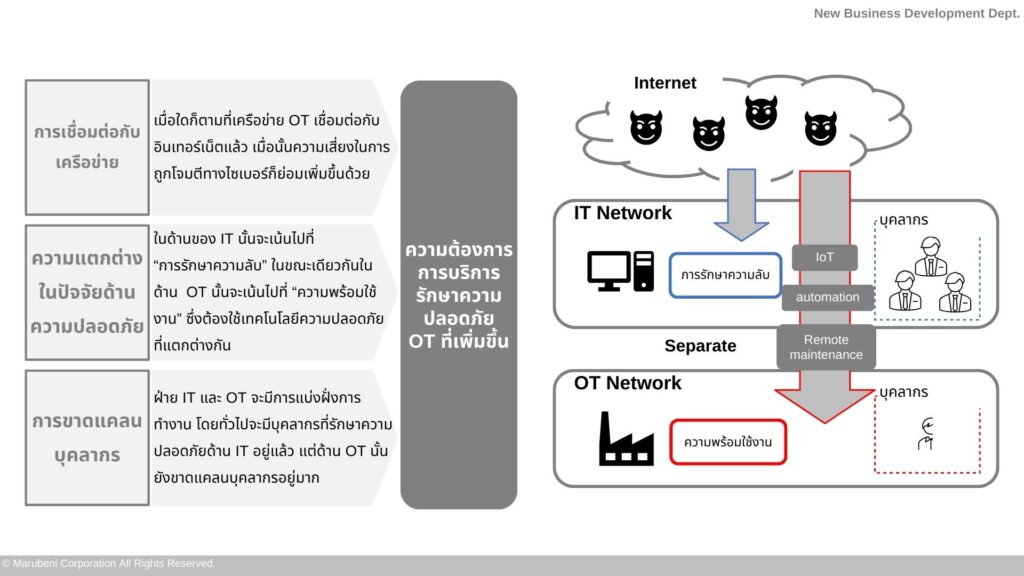 OT security-Chart-02